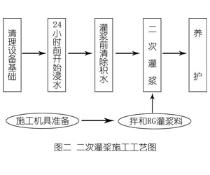 柳江灌浆料施工工艺—文字完整版