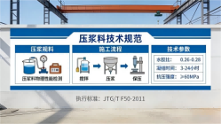 柳江本地工厂讲解：说一遍公路压浆料和铁路压浆料的区别